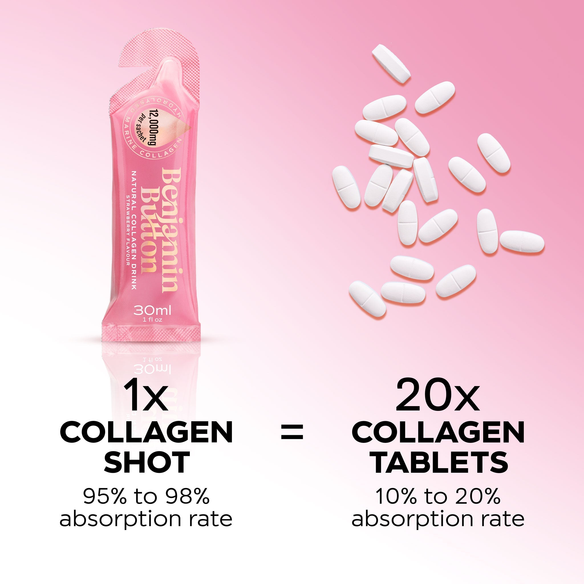 Benjamin Button 12,000mg Marine Collagen Drink – Strawberry – 14 Liquid Sachets
