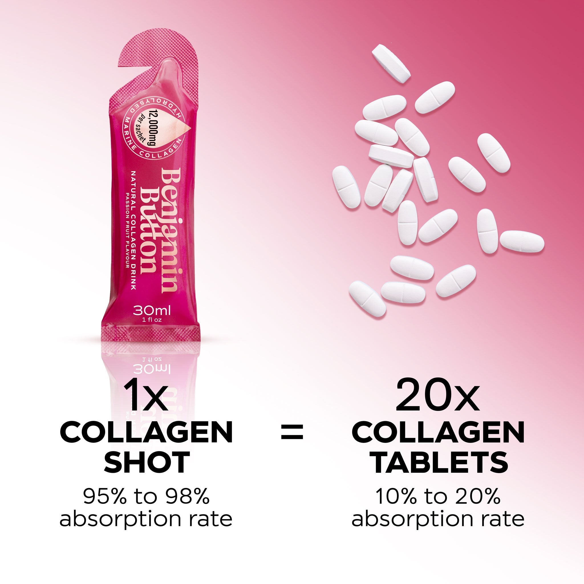 Benjamin Button 12,000mg Marine Collagen Drink – Passionfruit – 14 Liquid Sachets