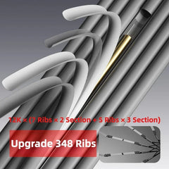 Windproof Automatic Folding Umbrella, Reinforced Ribs