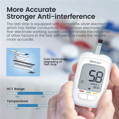 GlucoseGuard Pro Glucometer Kit