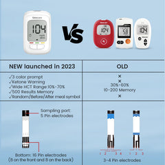 GlucoseGuard Pro Glucometer Kit