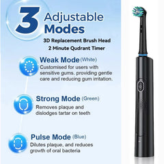 RevolveClean Electric Toothbrush