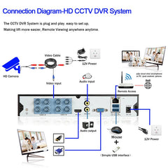 EagleEye 8MP Waterproof Security Camera