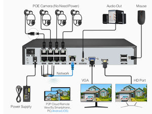 VigilantEye 4K Ultra HD Security Camera