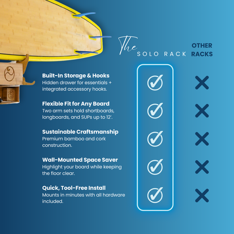 Living in Sunshine Solo Surfboard Wall Rack, Bamboo and Cork, image 7